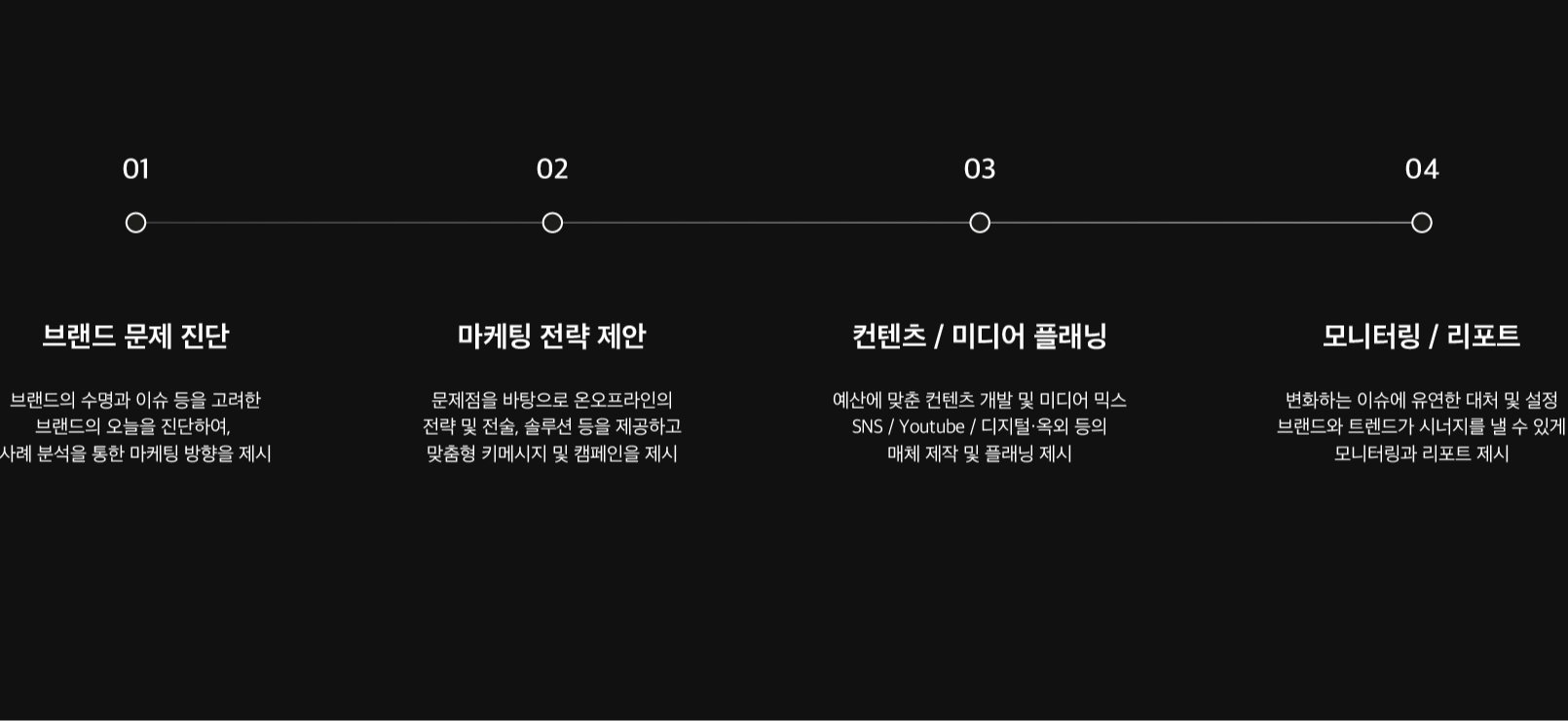 프로세스 다이어그램